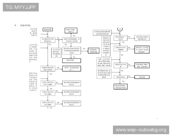 欧博在线登录遇到问题时的详细排查流程与快速修复技巧 欧博在线登录遇到问题时的详细排查流程与快速修复技巧