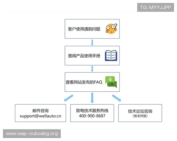 欧博官方论坛下载常见问题解答为新手玩家提供详细操作指南与技术支持