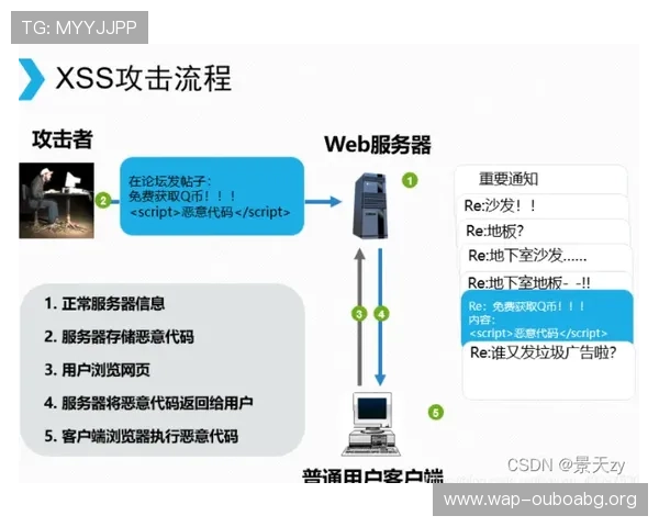 欧博手机登录入口官网账号安全保护措施全面解析
