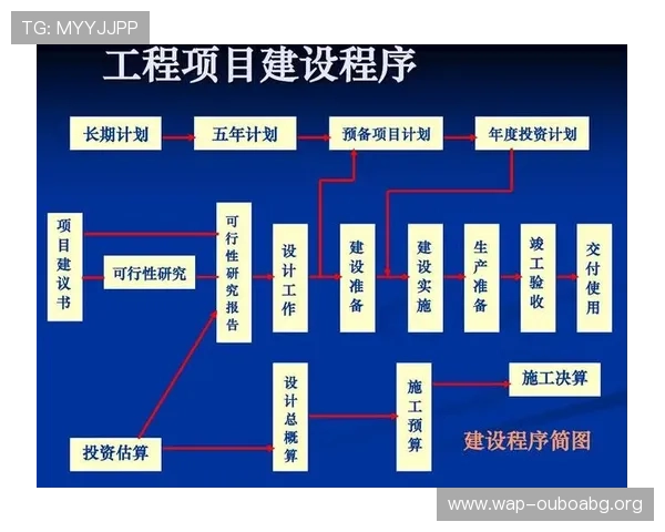 欧博管理系统优化企业流程管理的实用指南