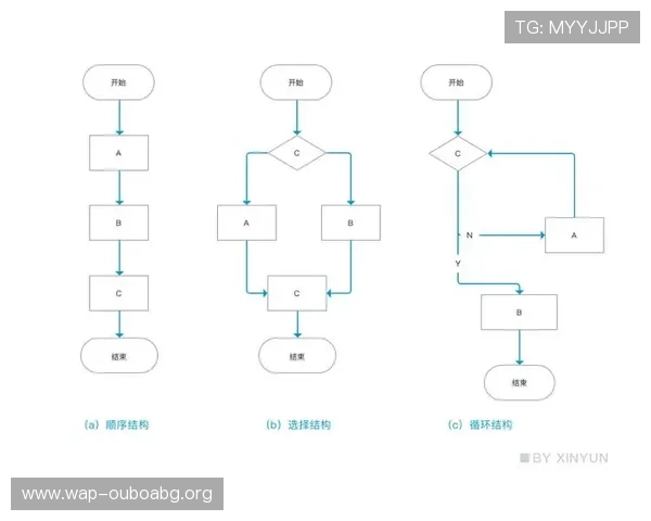 全面解析欧博代理开户流程图指导新手如何顺利完成注册及代理权限获取流程