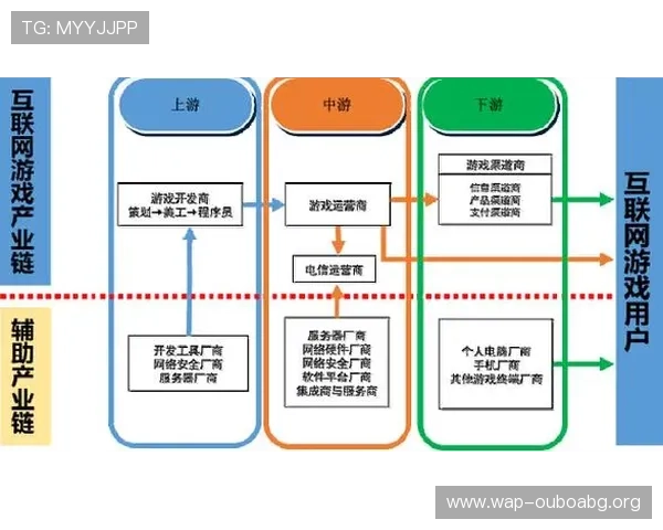 欧博东方在网络游戏行业中的创新技术与产品优势详解
